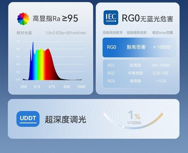 三项大奖邦先生实力引领智能晾衣机风向凯发携手马竞赛事荣膺上海国际设计周(图1)