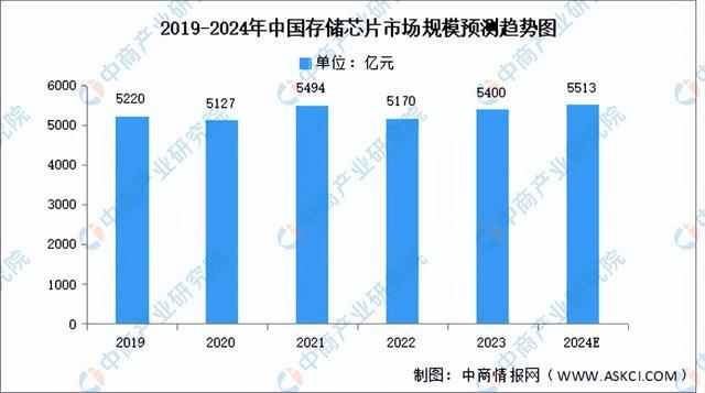 链图谱研究分析（附产业链全景图）K8凯发2024年中国服务器产业(图5)