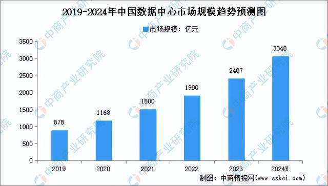 链图谱研究分析（附产业链全景图）K8凯发2024年中国服务器产业(图3)