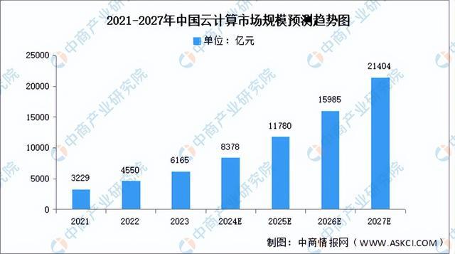 链图谱研究分析（附产业链全景图）K8凯发2024年中国服务器产业(图20)