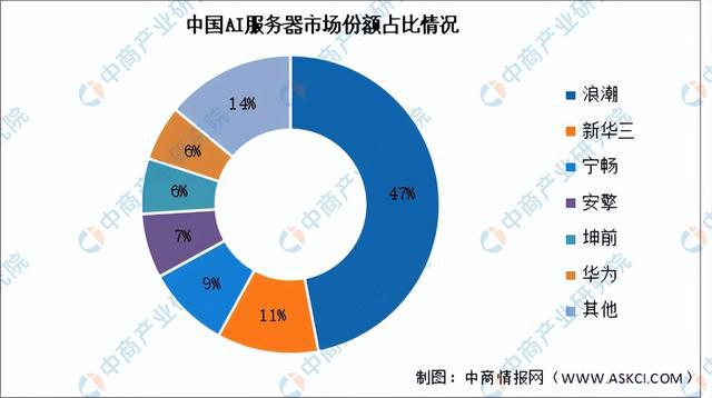 链图谱研究分析（附产业链全景图）K8凯发2024年中国服务器产业(图17)