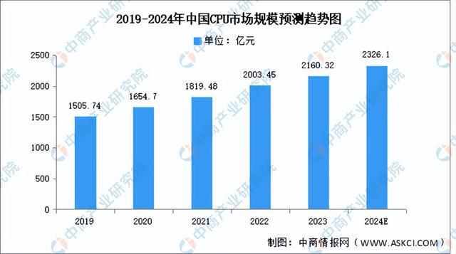 链图谱研究分析（附产业链全景图）K8凯发2024年中国服务器产业(图19)