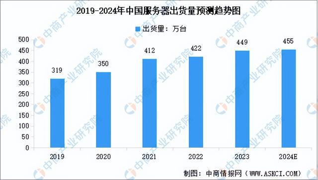 链图谱研究分析（附产业链全景图）K8凯发2024年中国服务器产业(图2)