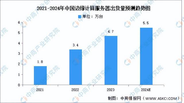 链图谱研究分析（附产业链全景图）K8凯发2024年中国服务器产业(图1)