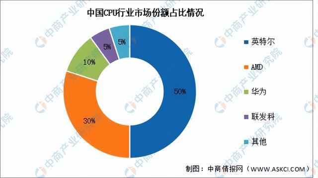 链图谱研究分析（附产业链全景图）K8凯发2024年中国服务器产业(图4)