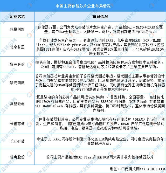 链图谱研究分析（附产业链全景图）K8凯发2024年中国服务器产业(图7)