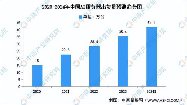 链图谱研究分析（附产业链全景图）K8凯发2024年中国服务器产业(图8)