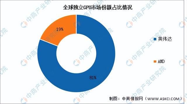 链图谱研究分析（附产业链全景图）K8凯发2024年中国服务器产业(图6)