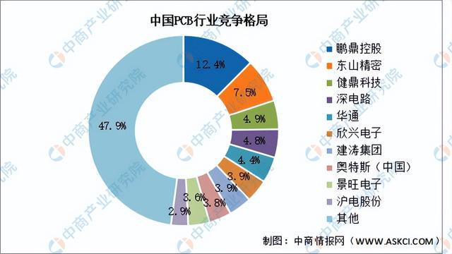 链图谱研究分析（附产业链全景图）K8凯发2024年中国服务器产业(图10)