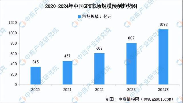 链图谱研究分析（附产业链全景图）K8凯发2024年中国服务器产业(图13)