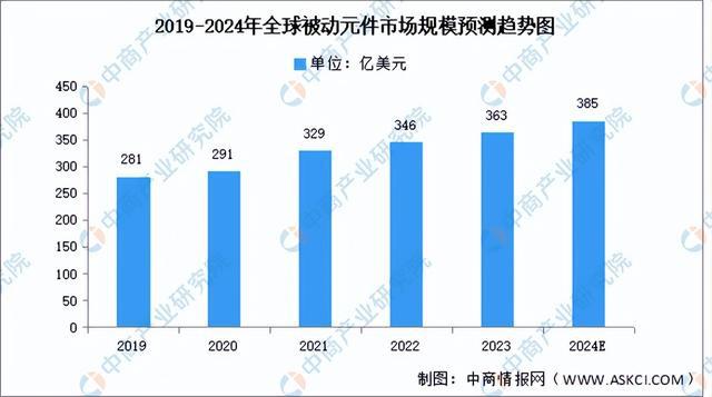 链图谱研究分析（附产业链全景图）K8凯发2024年中国服务器产业(图11)