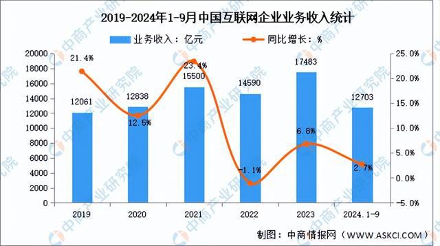 链图谱研究分析（附产业链全景图）K8凯发2024年中国服务器产业(图15)