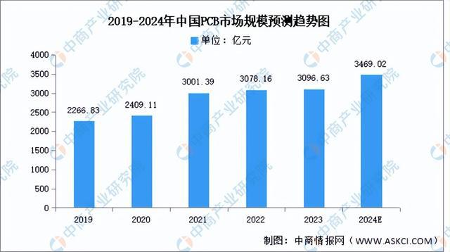 链图谱研究分析（附产业链全景图）K8凯发2024年中国服务器产业(图21)