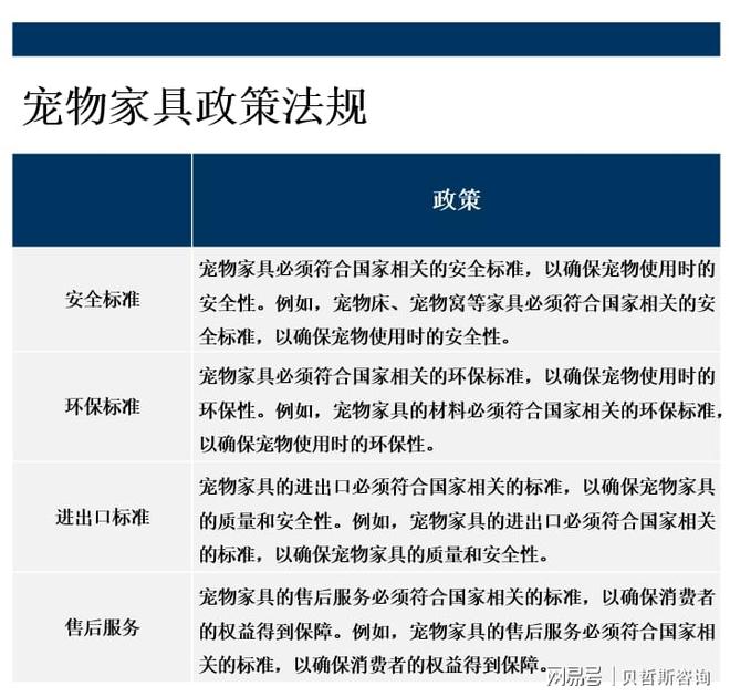 未来将会有更多的品牌和制造商进入市场凯发K8国际娱乐宠物家具市场前景广阔(图1)