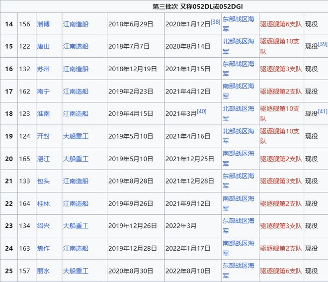 Max版正式亮相中国海军下一代驱逐舰何时亮相？k8凯发一触即发央视首次公开！052D型Pro(图11)